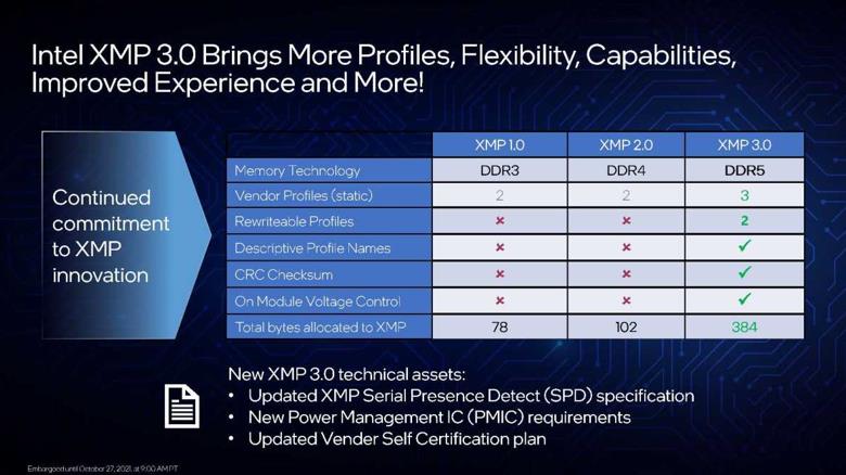 Novedades Intel XMP 3.0