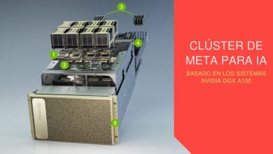 meta nvidia dgx a100