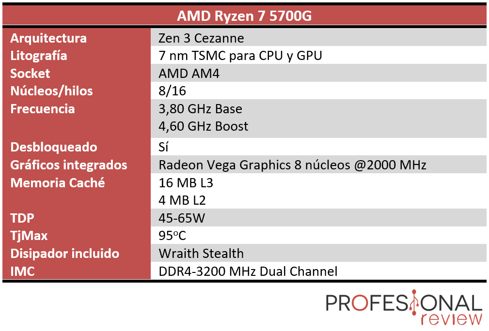 AMD Ryzen 7 5700G Características