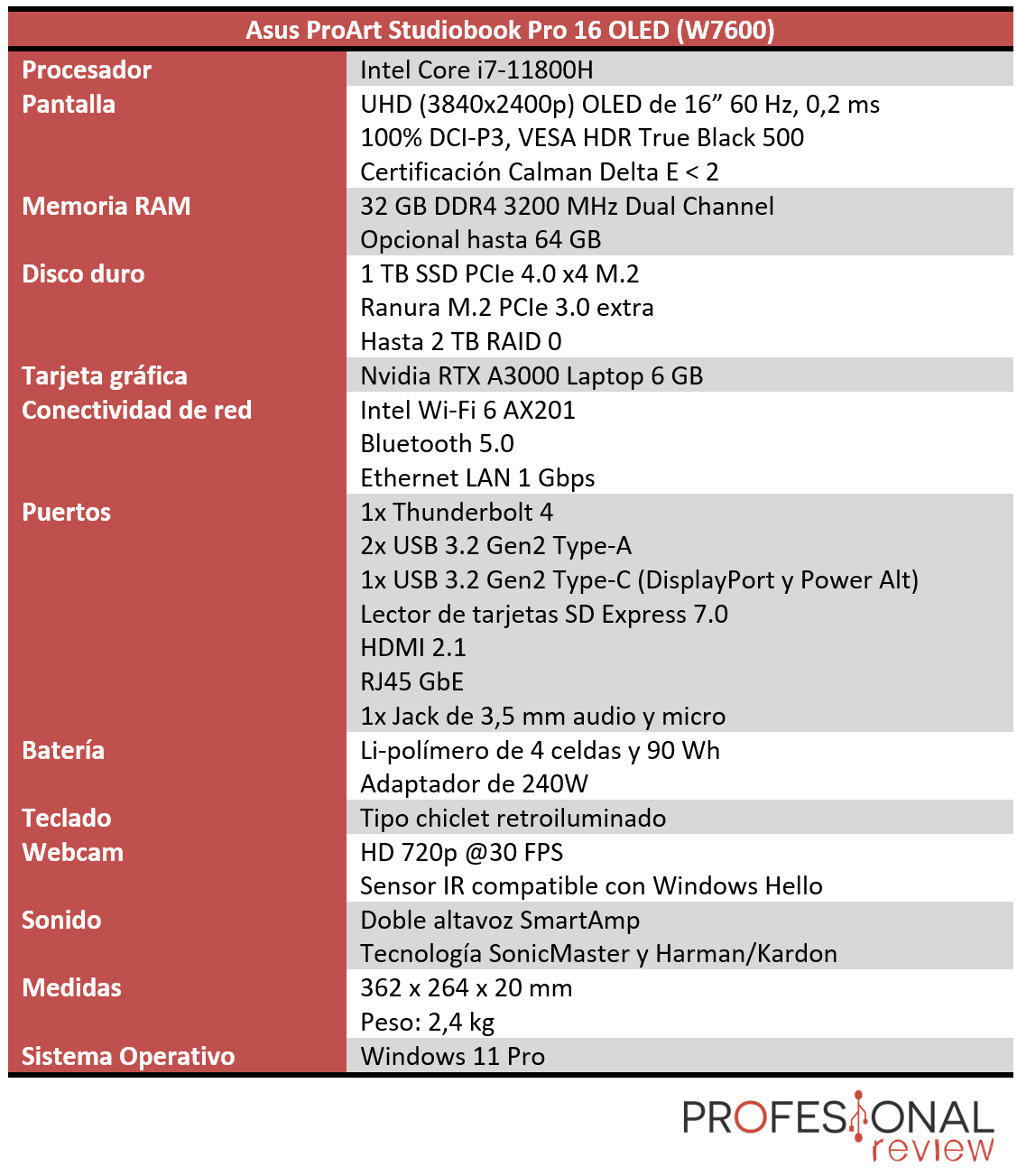 Asus ProArt Studiobook Pro 16 OLED Características