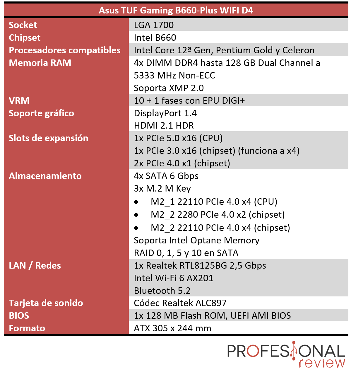 Asus TUF Gaming B660-Plus WIFI D4 Características