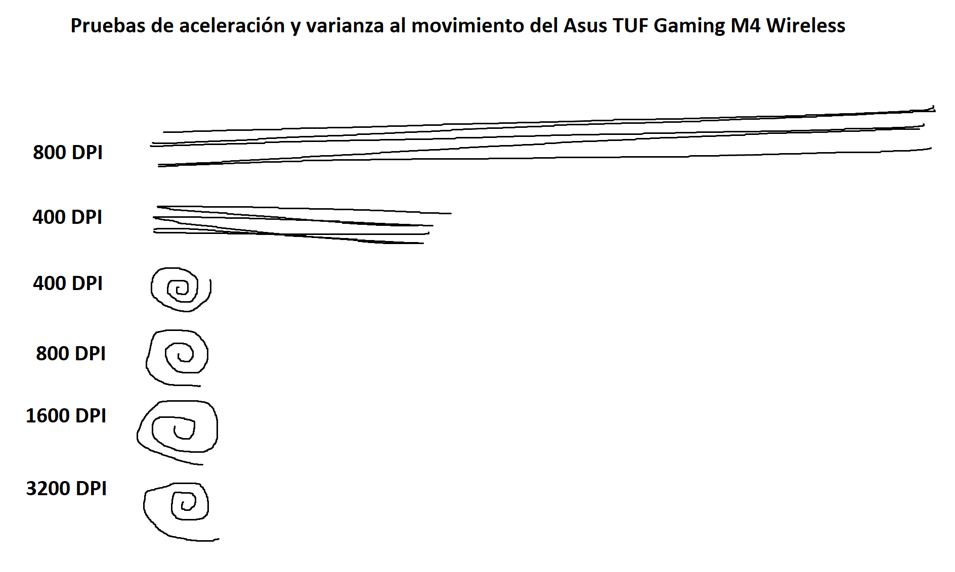 Asus TUF Gaming M4 Wireless Review