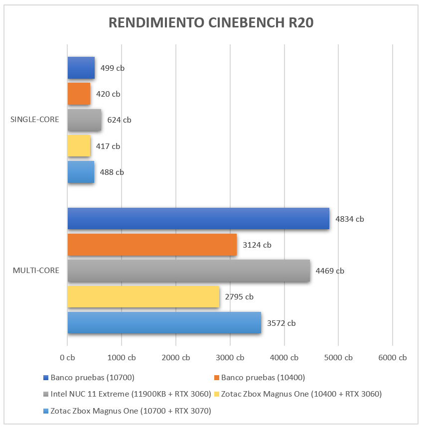 Barebone Gaming Barebone Gaming rendimiento CPU