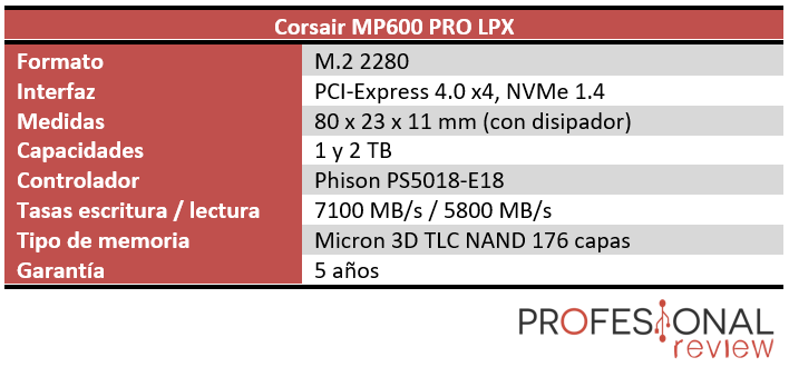 Corsair MP600 PRO LPX Características