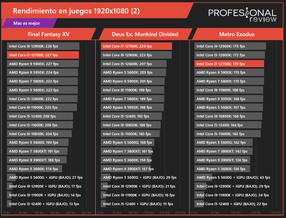 Comparar Procesadores Intel Y AMD F cilmente 2023