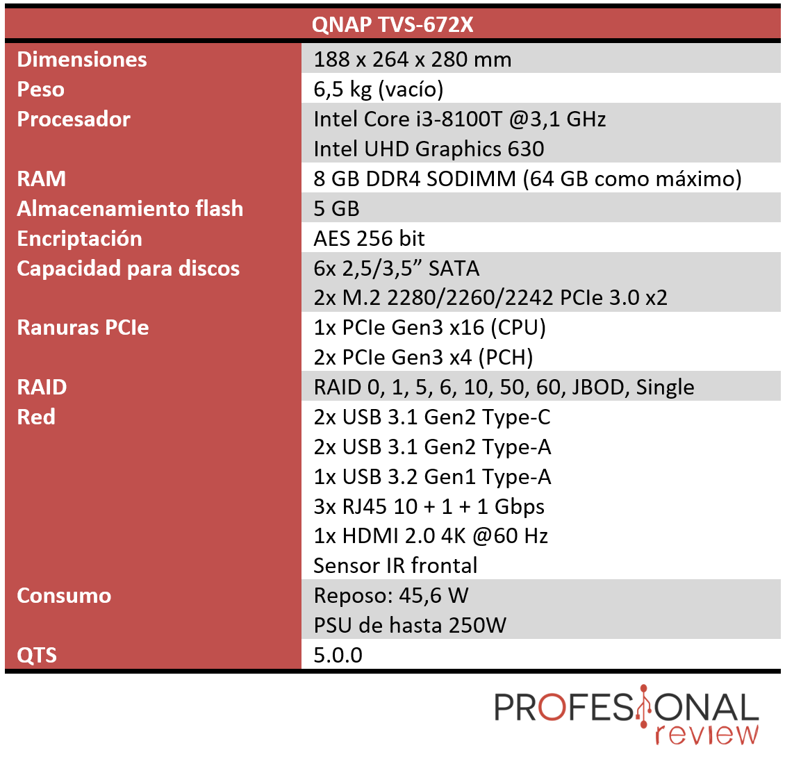 QNAP TVS-672X Características