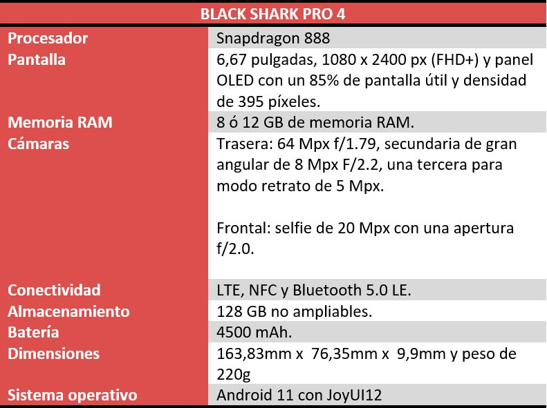 Black Shark 4 PRO características