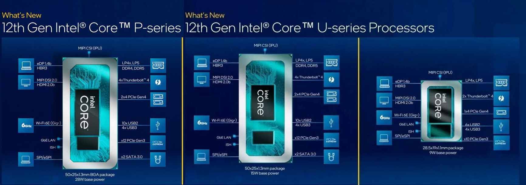 Новое поколение intel. Intel Core 12 поколения. Поколения Intel Core Alder Lake. Процессор 12 поколения от Intel. Intel Core 12 поколения комплектация.