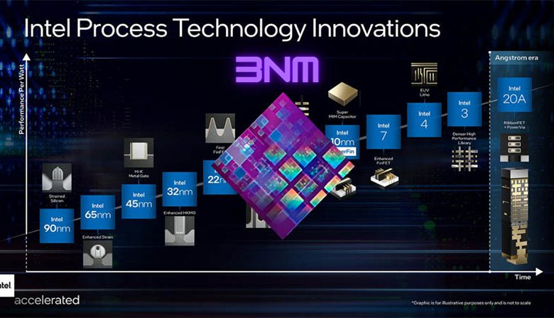 intel tsmc
