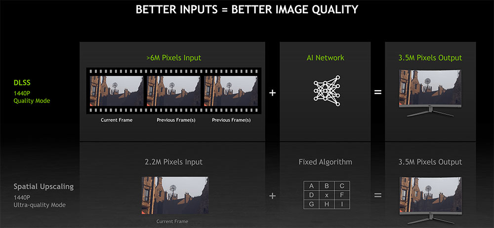 nvidia image scaling