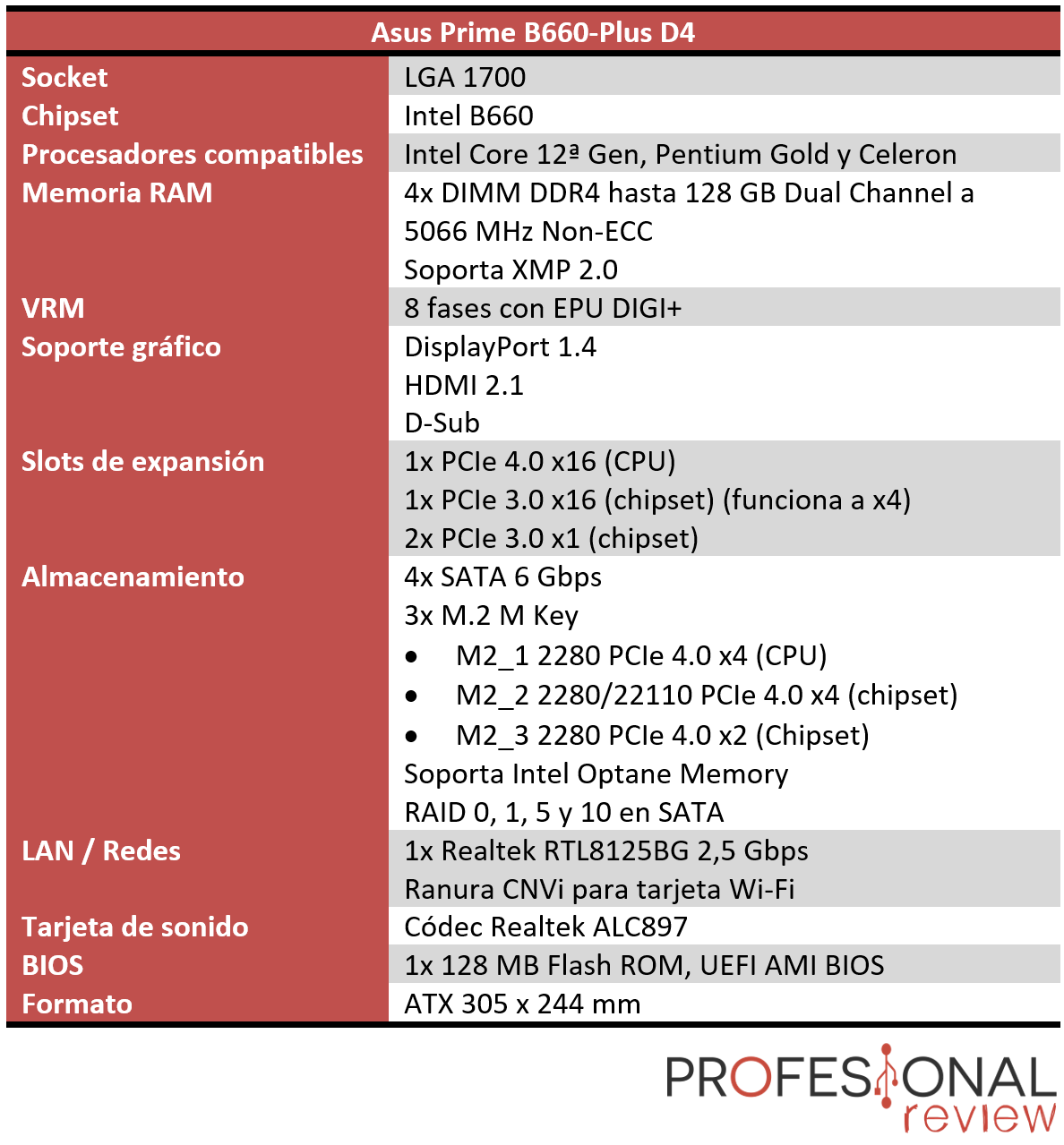 Asus Prime B660-Plus D4 Características