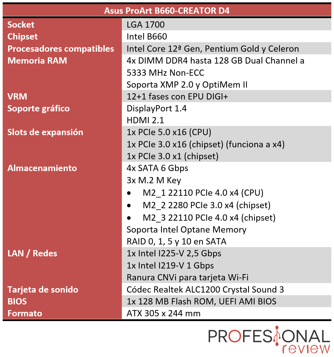 Asus ProArt B660-CREATOR D4 Características