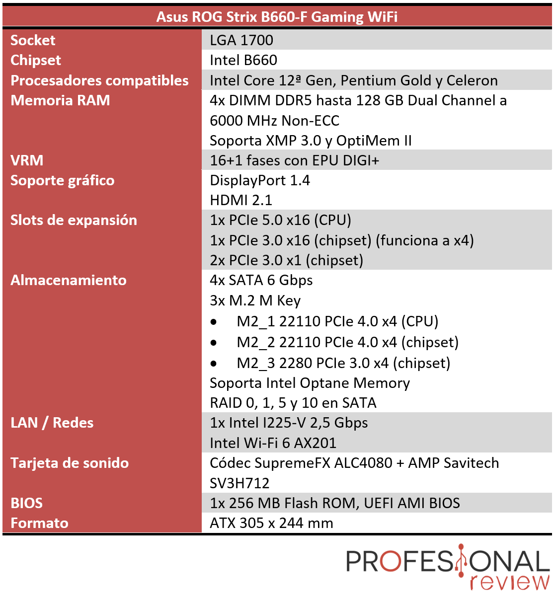 Asus ROG Strix B660-F Gaming WiFi Características