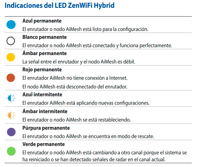 Asus ZenWiFi AX Hybrid Review