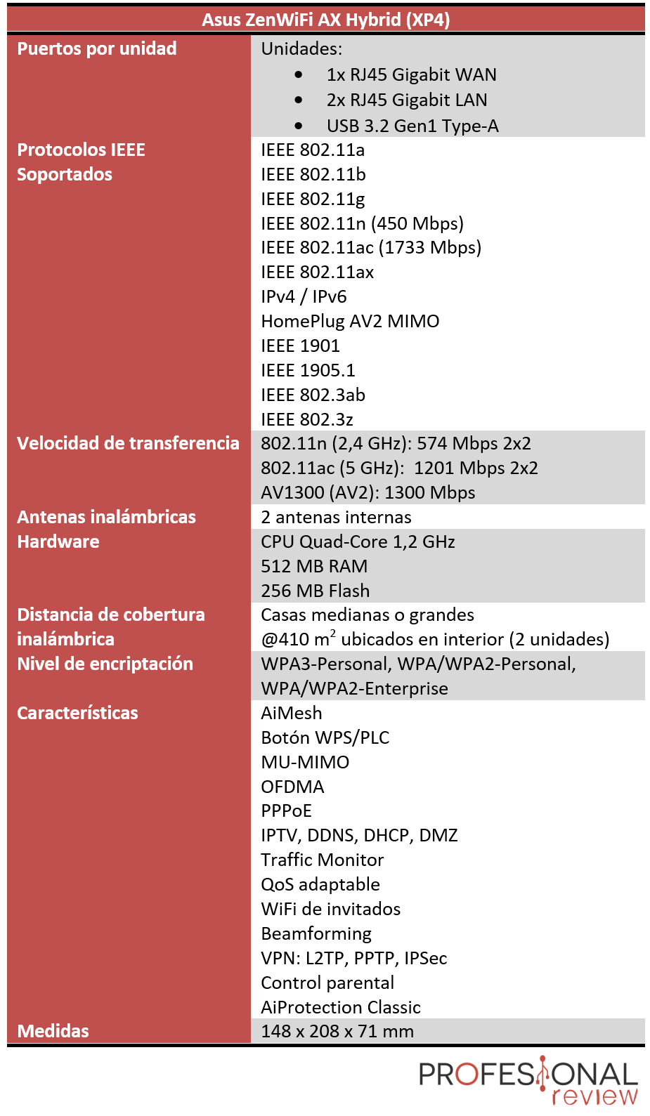 Asus ZenWiFi AX Hybrid Características