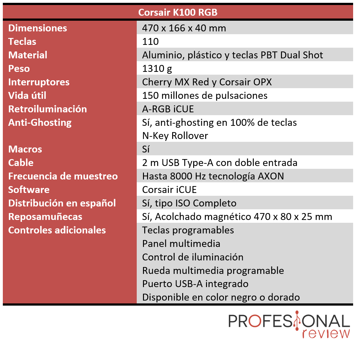 Corsair K100 RGB Características