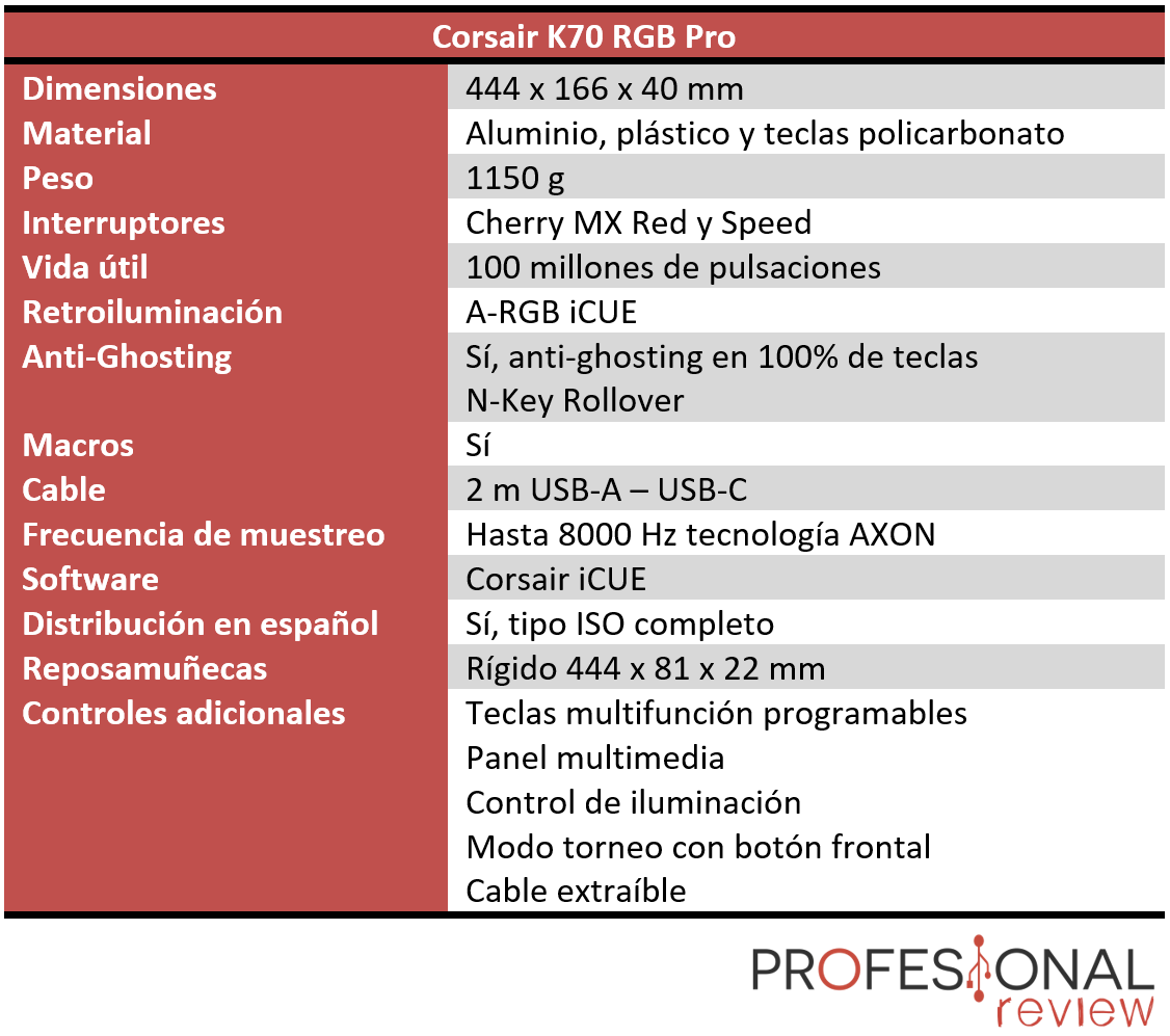 Corsair K70 RGB Pro Características