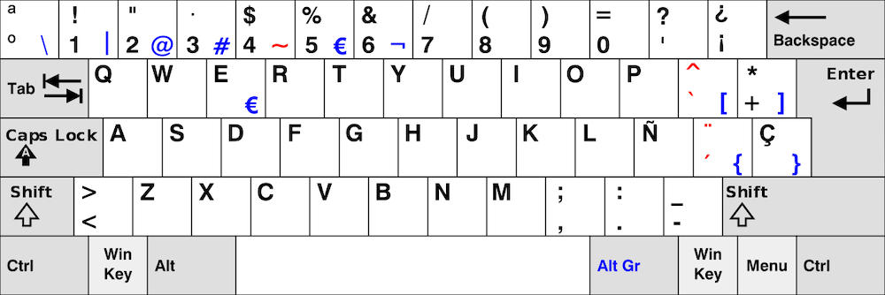 Cómo montar un teclado custom paso a paso