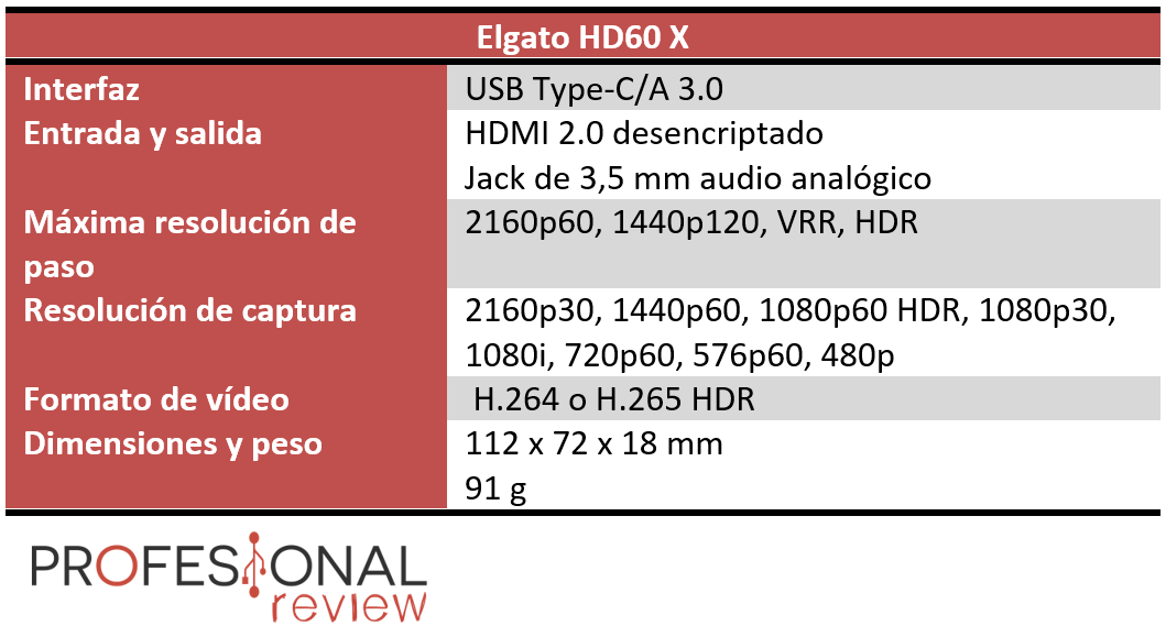 Elgato HD60 X Características