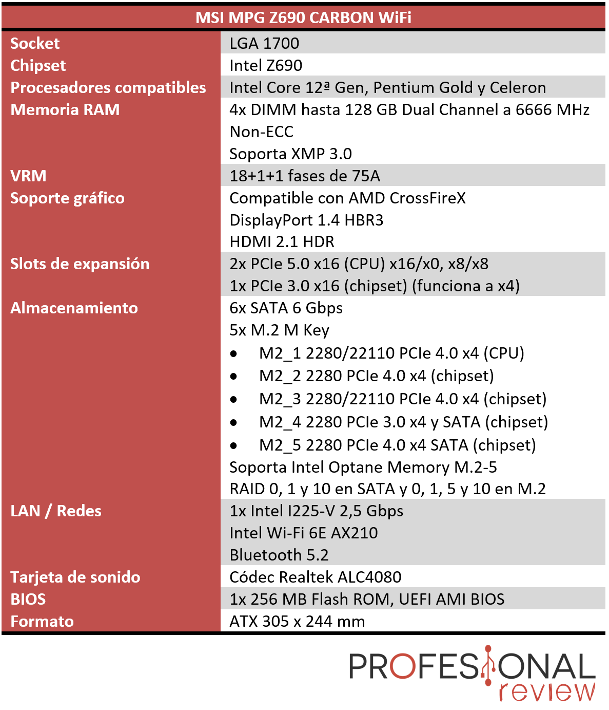 MSI MPG Z690 CARBON WiFi Características