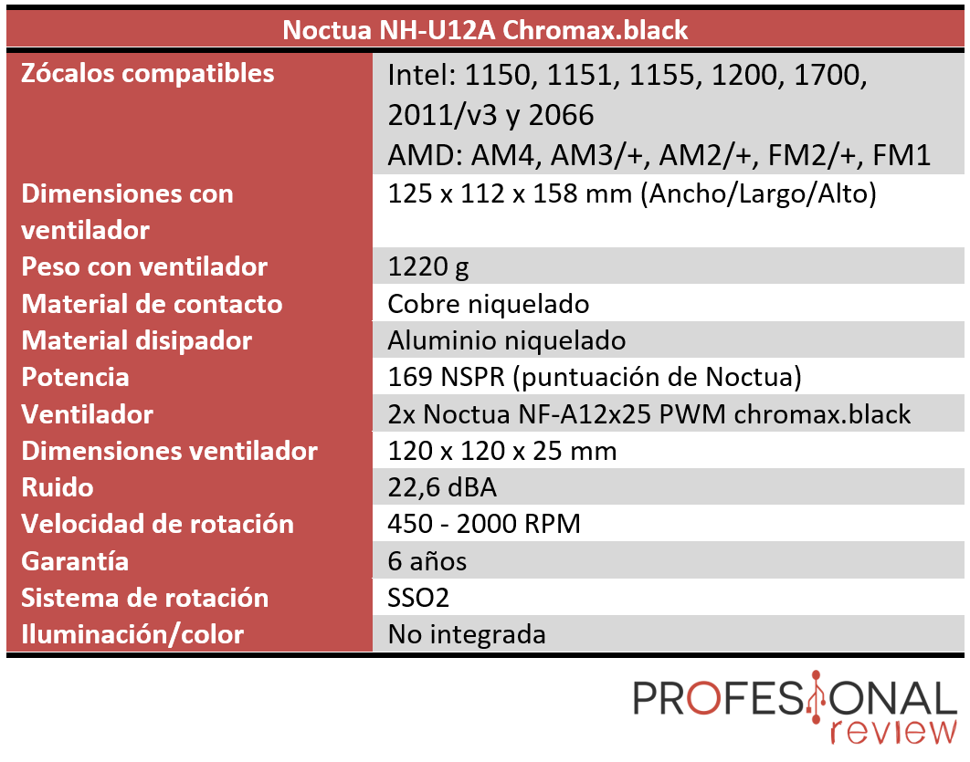 Noctua NH-U12A Chromax.black Características