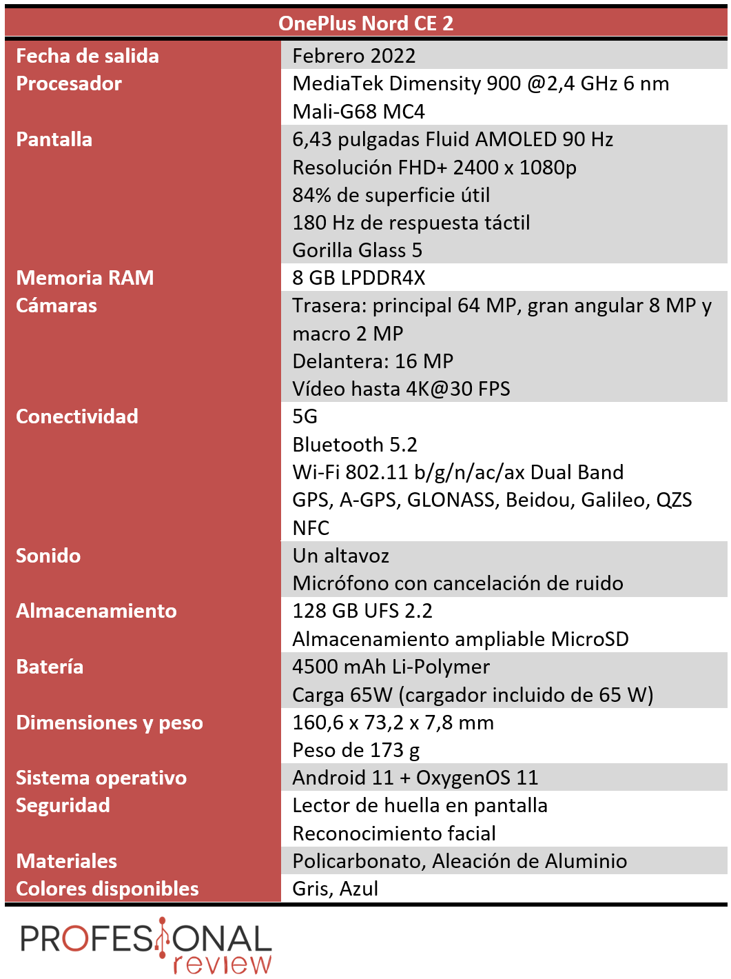 OnePlus Nord CE 2 Características