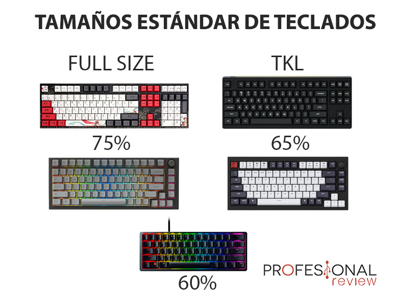 Teclado Mecánico Custom: Guía de montaje y compra