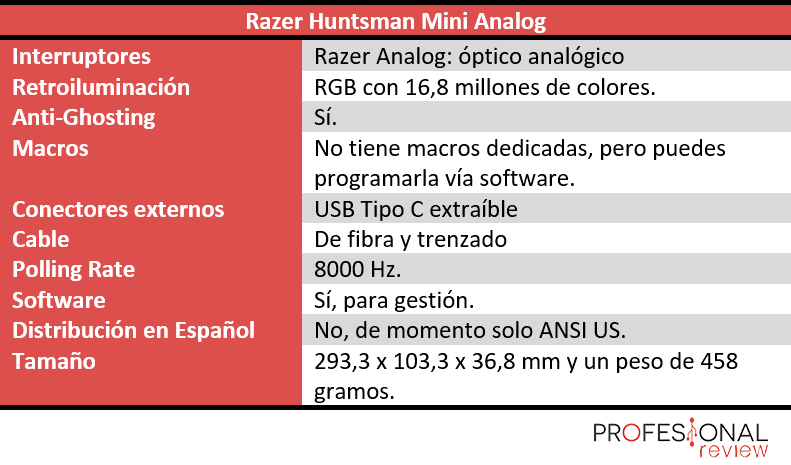 Razer Huntsman Mini Analog características