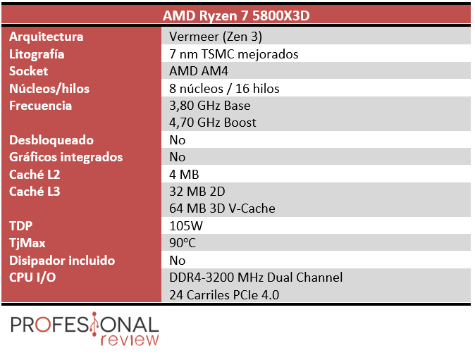 AMD Ryzen 7 5800X3D Características
