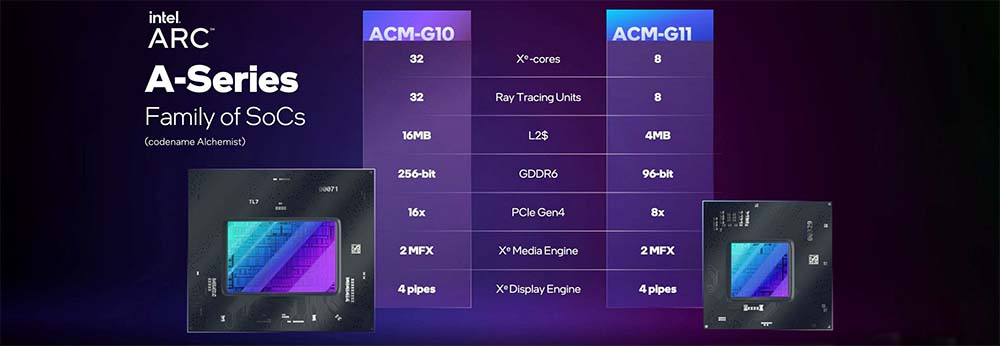 Intel ACM-G12