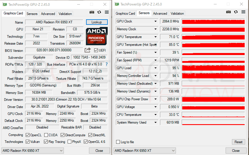 AMD Radeon RX 6950XT GPU-Z
