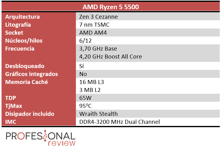AMD Ryzen 5 5500 Características