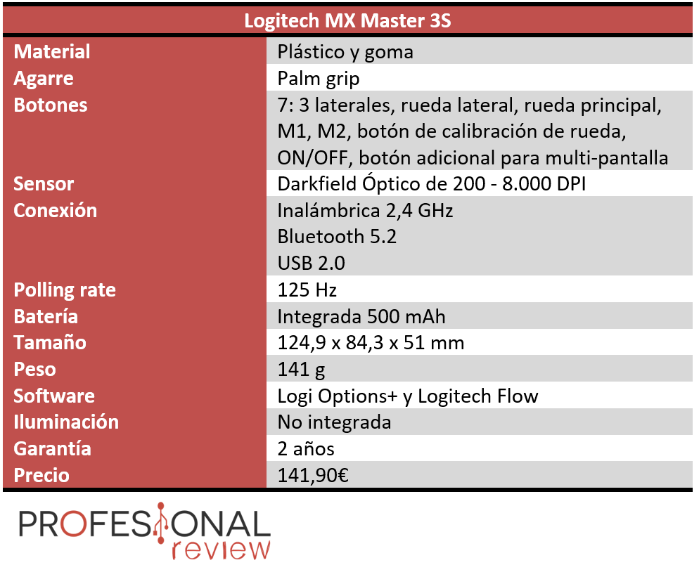 Logitech MX Master 3S Características