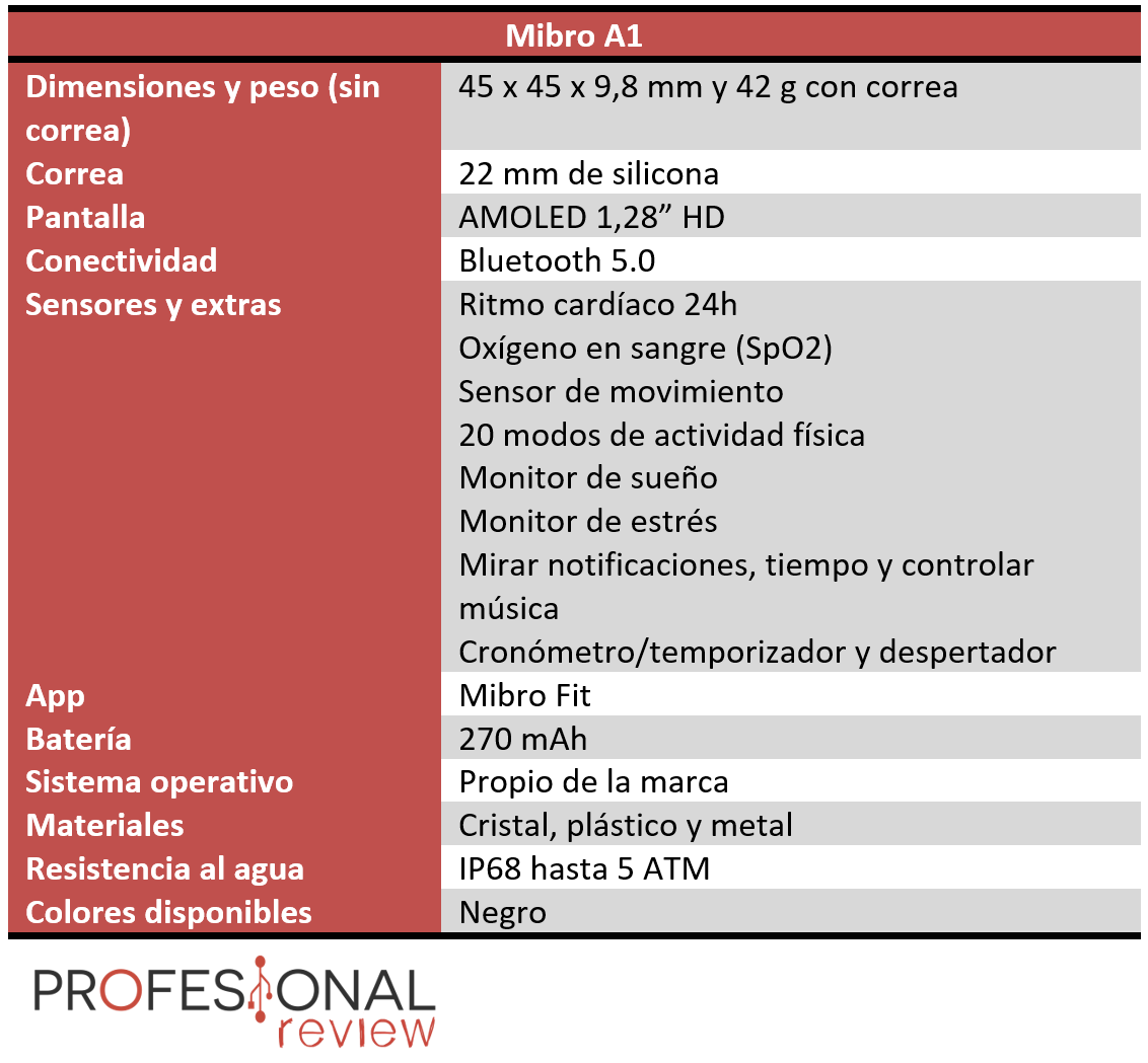 Mibro A1 Características