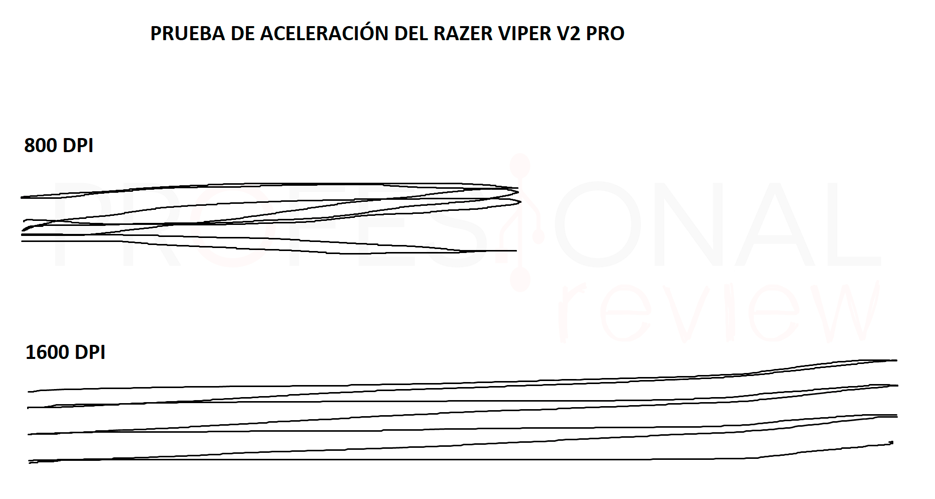 Razer Viper V2 Pro Review