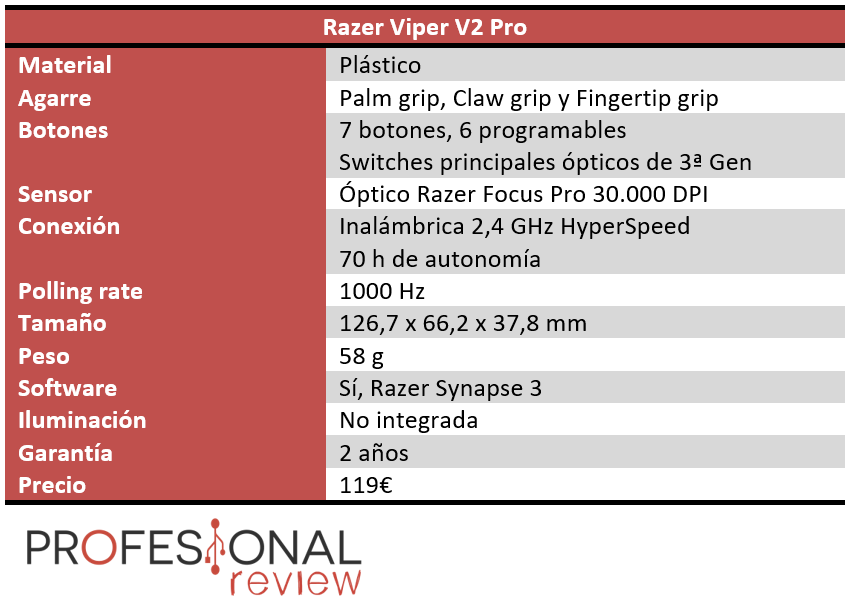 Razer Viper V2 Pro Características