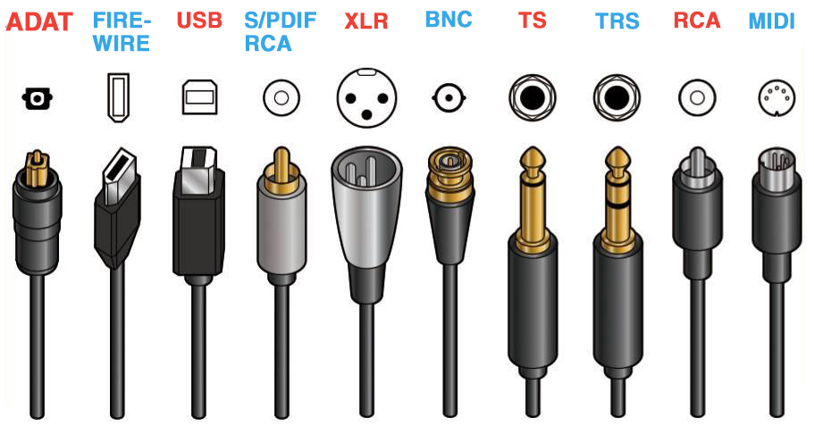 Receptor Bluetooth adaptador de música inalámbrico HiFi de interfaz  múltiple sin demora Sonido de grado CD para TV para altavoz