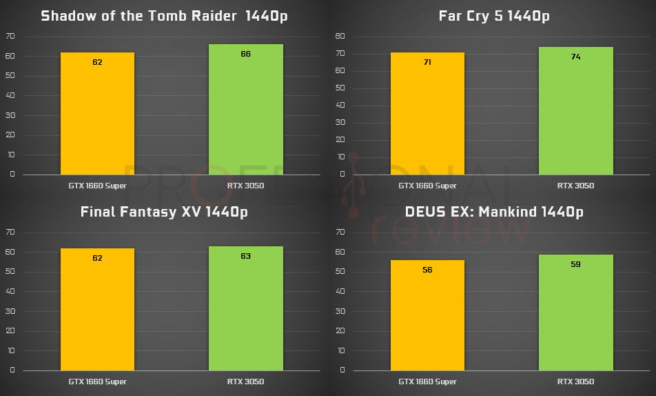 tomb raider rtx 3050 vs gtx 1660 super 2k