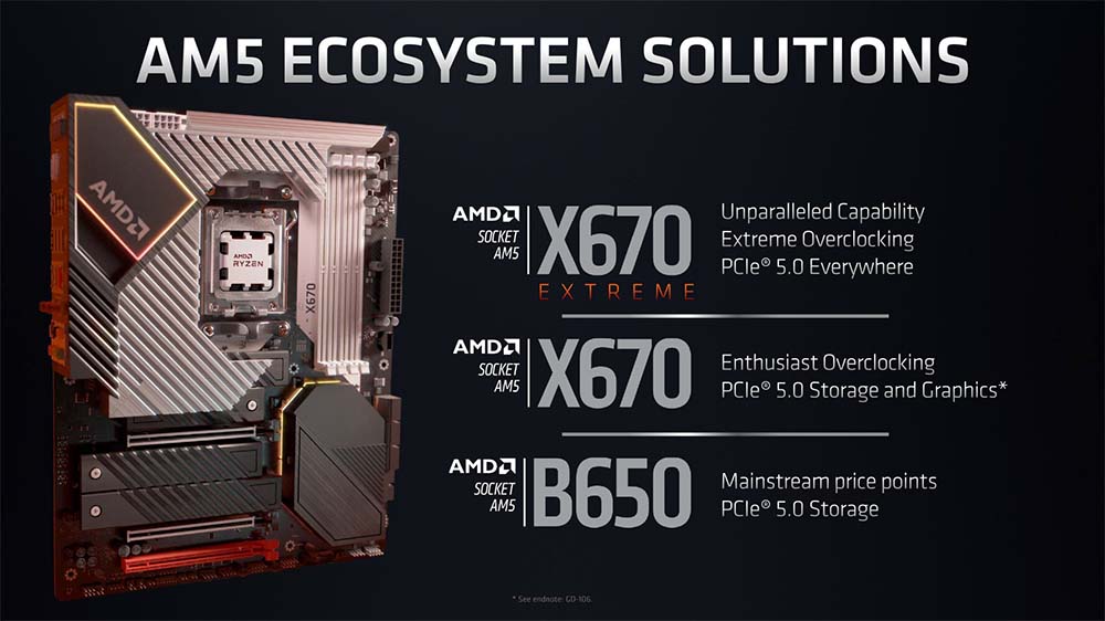 X670E Vs X670 Vs B650 La Comparativa De Chipsets AMD AM5 X670E Vs X670 Vs B650 La Comparativa De Chipsets AMD AM5