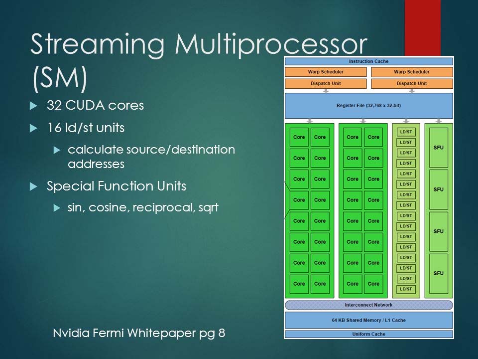 streaming multiprocessor fermi