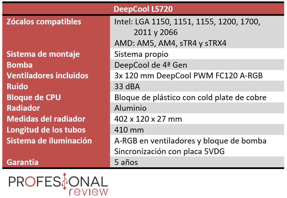 DeepCool LS720 Características