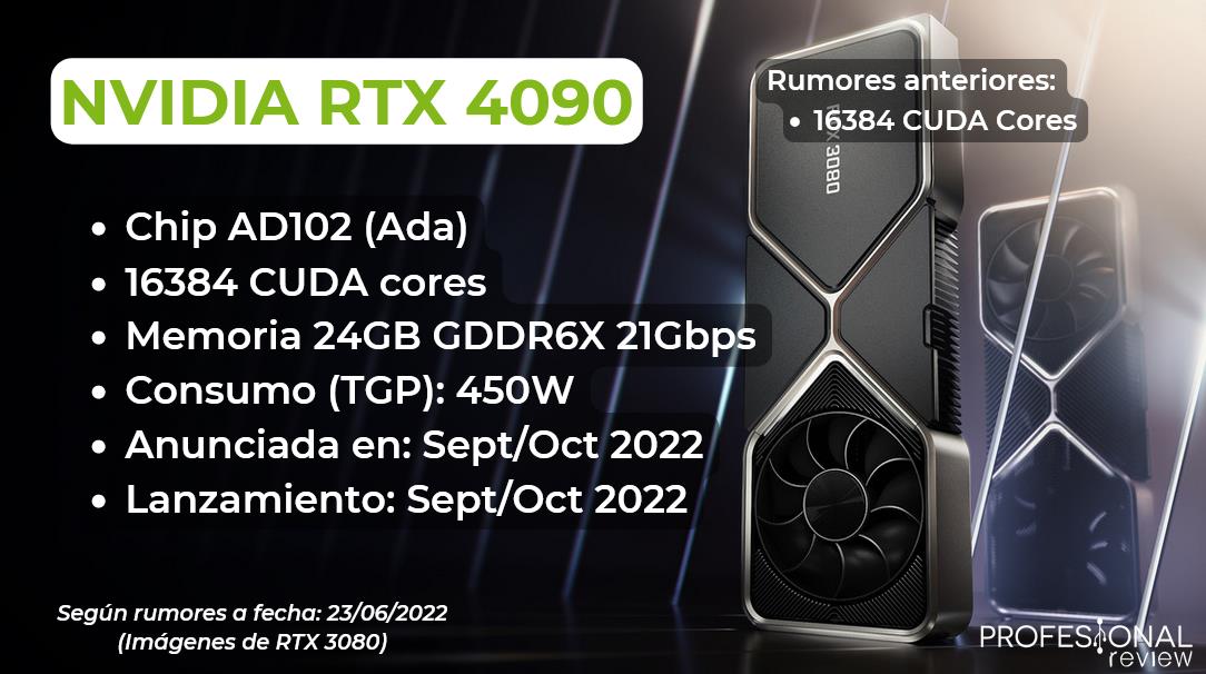 Especificaciones NVIDIA GeForce RTX 4090 Según rumores