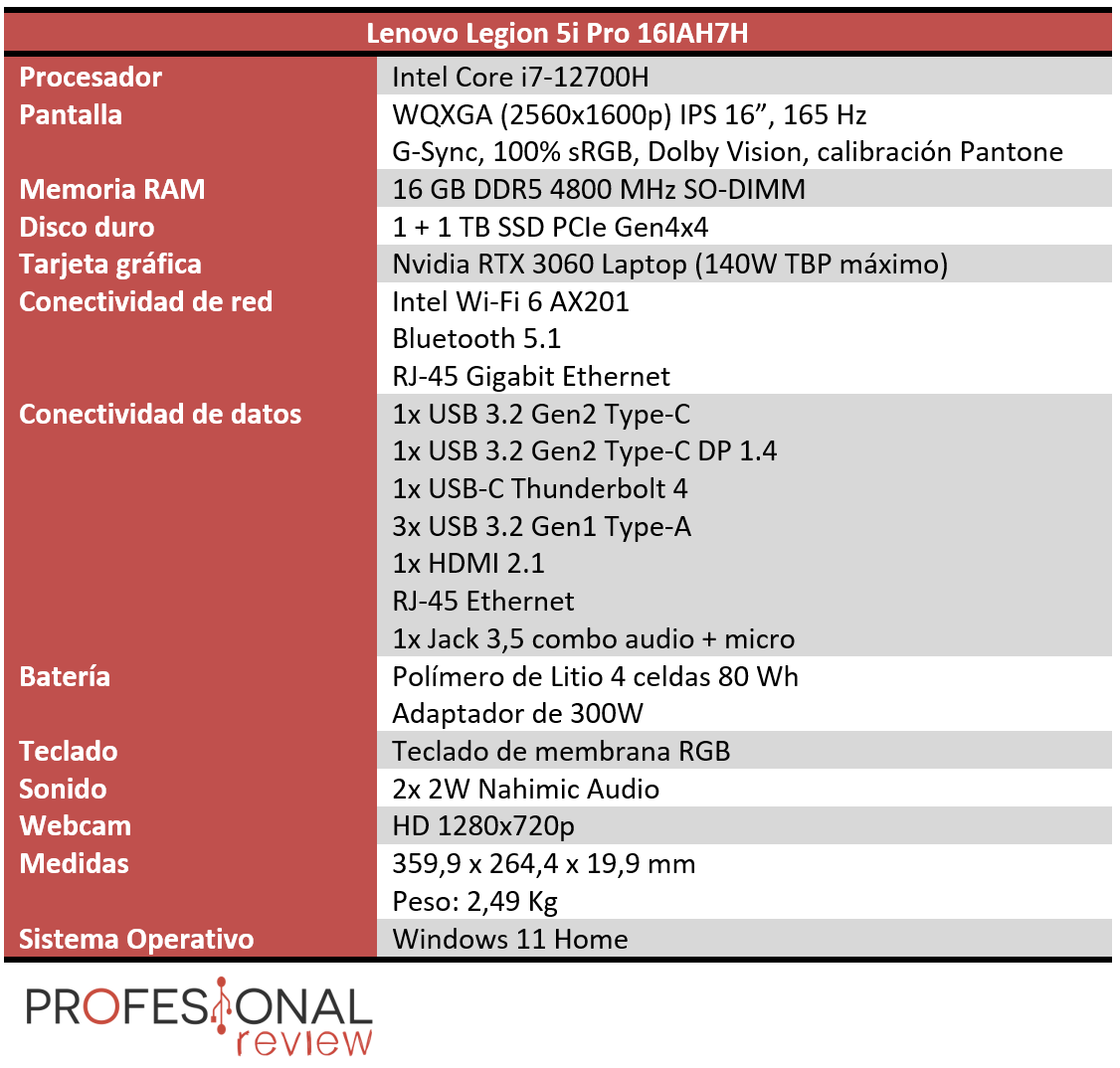 Lenovo Legion 5i Pro 16 Características
