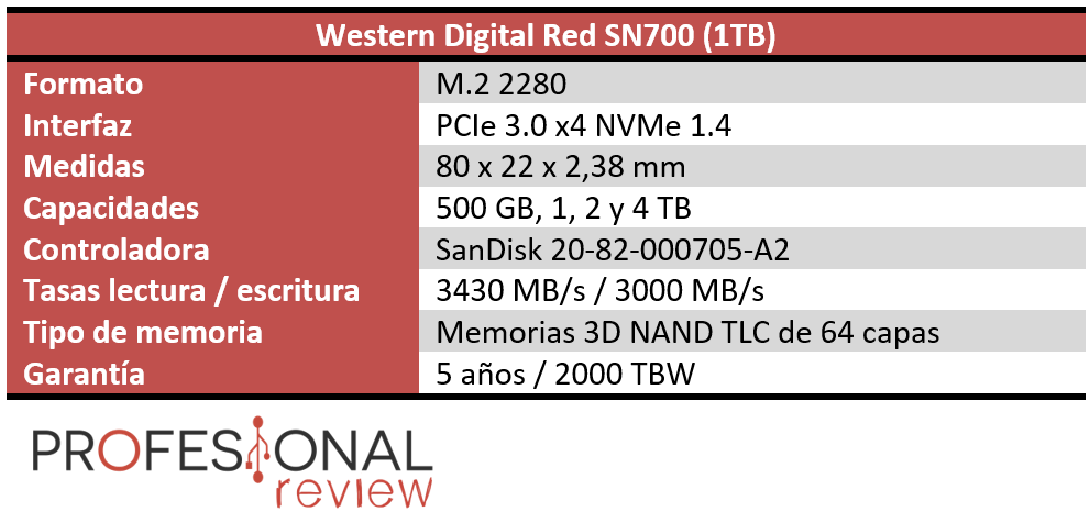 Western Digital Red SN700 Características