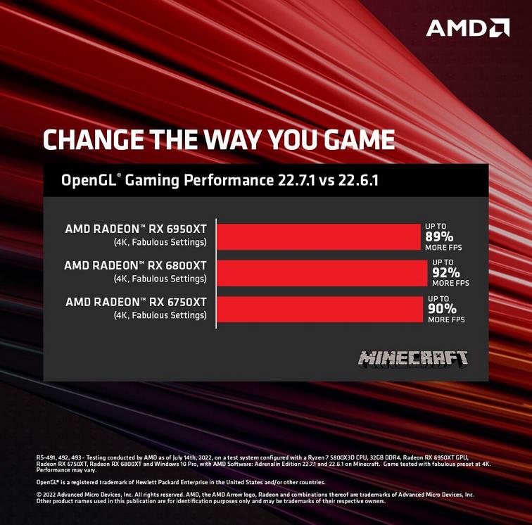 AMD Radeon Software Adrenalin 22.7.1 mejora fps en opengl