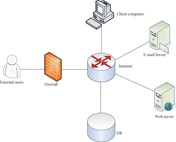 Estructura de un firewall