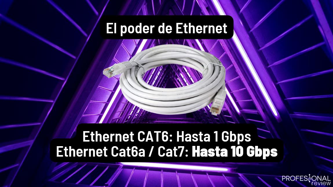 Ethernet Velocidad