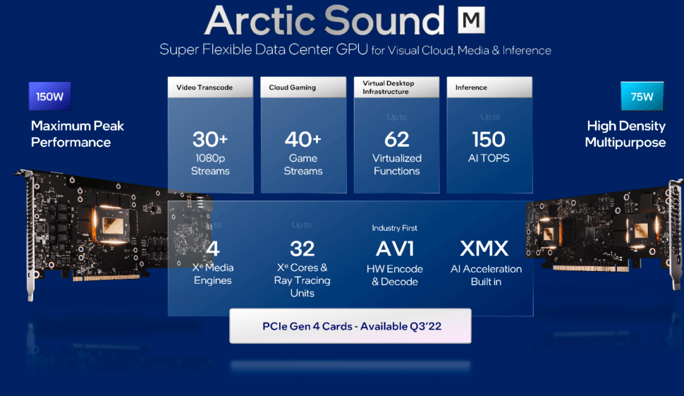 Intel Arctic Sound-M capacidades