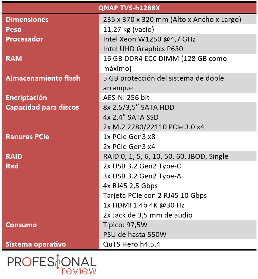 QNAP TVS-h1288X Características