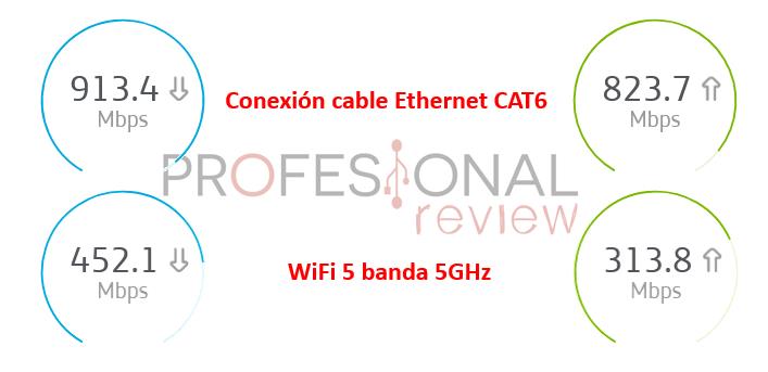 Velocidad WiFi vs Cable